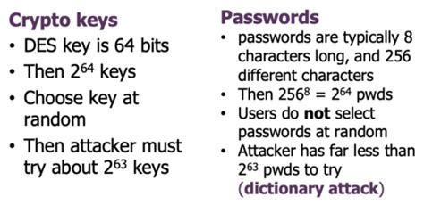 Image result for 7 Character Authentication Key Example