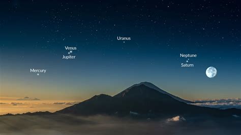 How Are The Planets Lined Up