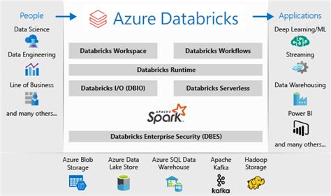 AWS Databricks Tutorial 的图像结果