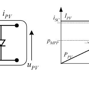 Image result for A Single Phase Full Bridge Inverter in MATLAB Simulation