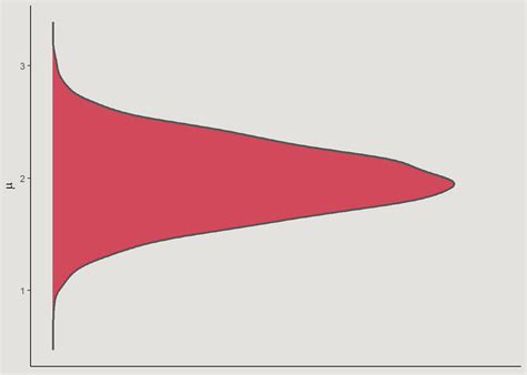 Bayesian Modeling 的图像结果