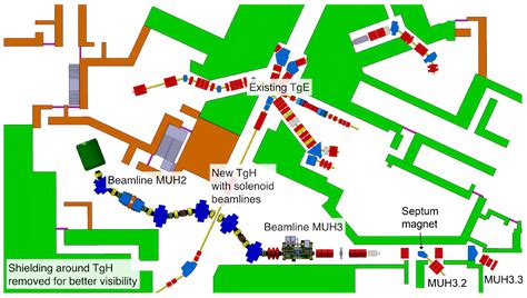 Beamline Optimisation for High-Intensity Muon Beams at PSI Using the ...