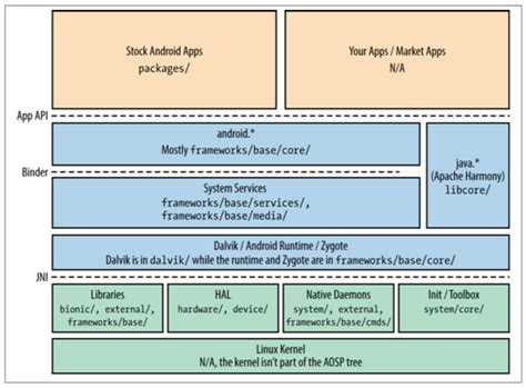 Embedded Android 的图像结果