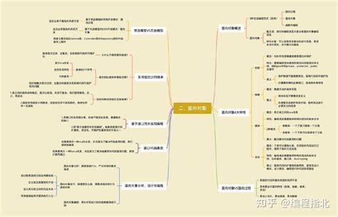 设计模式之美 的图像结果