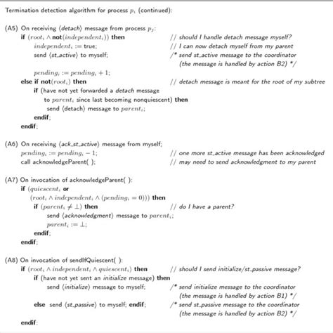 Algorithm Termination Illustration 的图像结果