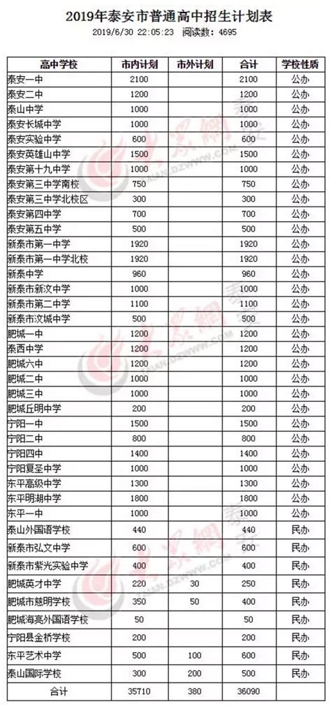 权威发布|承认广东省编导统考院校名单（2022年官方版） - 知乎