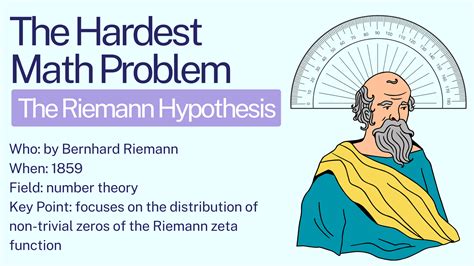 Hardest Math Problem 的图像结果