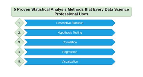 Image result for Statistical Data Analysis MIT