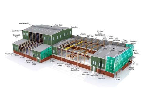 Prefabricated Industrial Shed Manufacturer in Gujarat, MS Prefabricated ...