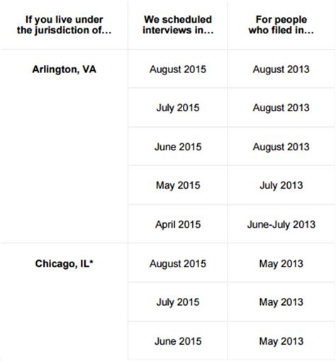 Image result for First Screening Interview Asylum Template