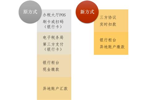 公司开通银行账户：基本户、一般户常见问题介 - 中政财税