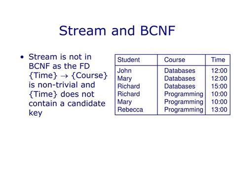 Image result for Bcnf Normalization Definitino