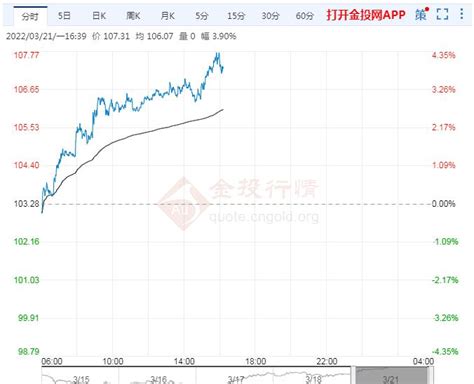 国际油价最新消息_今日布伦特原油价格查询（2023年1月3日）-金投原油网-金投网