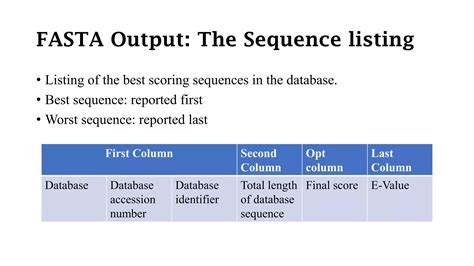 Fasta Format Converter 的图像结果