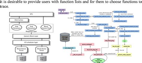 Image result for Linux Filesystem Performance