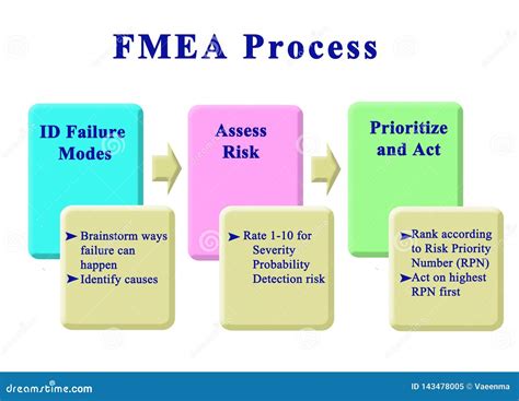 方法 | 针对FMEA实施的一些理解 - 知乎