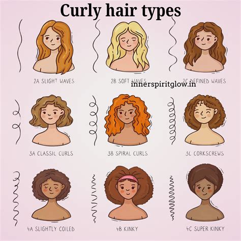 Curly hair types | curly hair types charts texture | haircare | Hair ...