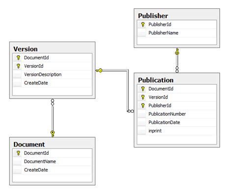 Image result for SQL Server Versioned Table
