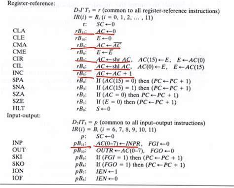 Basic Computer Design 的图像结果
