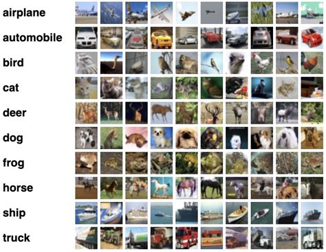 Image result for Image Classification Using Machine Learning