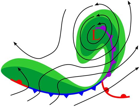 Occluded Front Explained 的图像结果