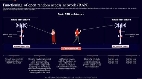 Image result for Random Access in Computer Network