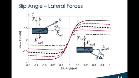 Image result for Modelling Turns