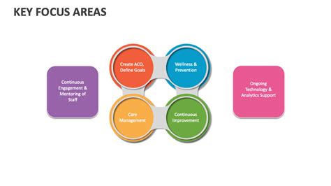 Image result for Key Point Focus