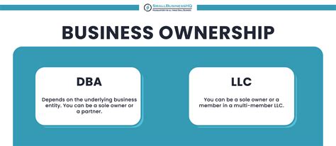 Dba Vs Llc: Which Is Best For Your Small Business - VNJQN