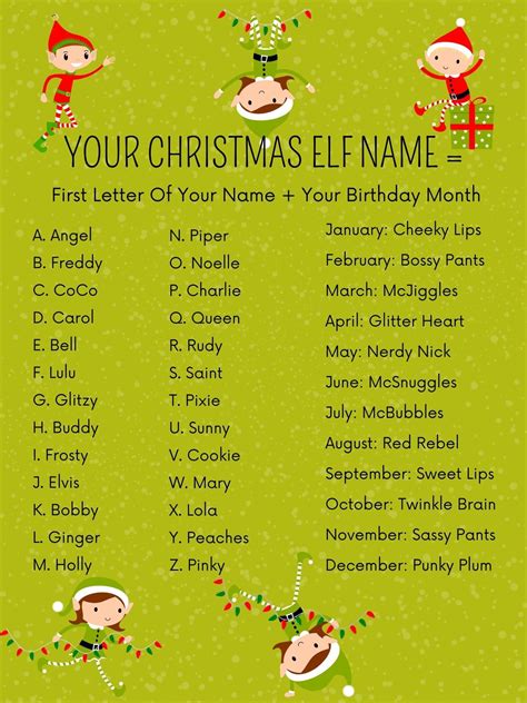 Christmas Elf Names List