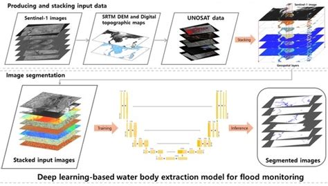 Synergistic Use of Geospatial Data for Water Body Extraction from ...