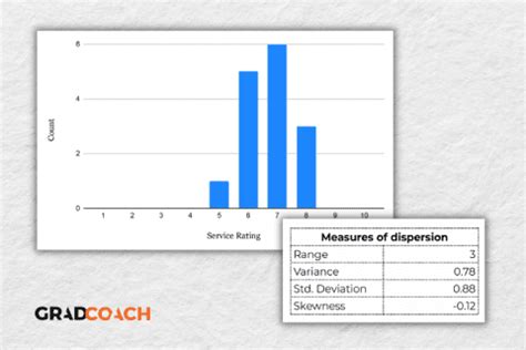 Image result for How to Develop Descriptive Statistic Example