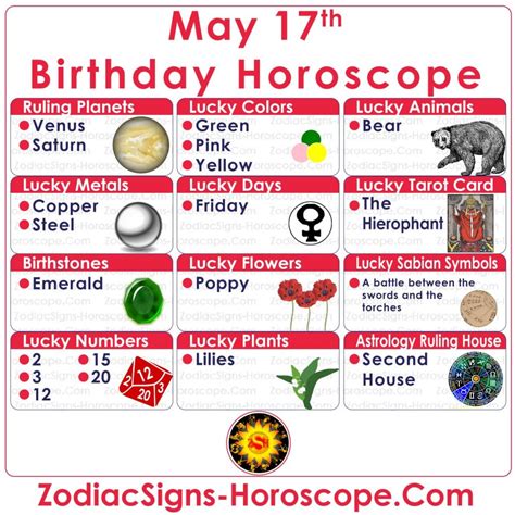 May 17 Zodiac (Taurus) Horoscope Birthday Personality and Lucky Things