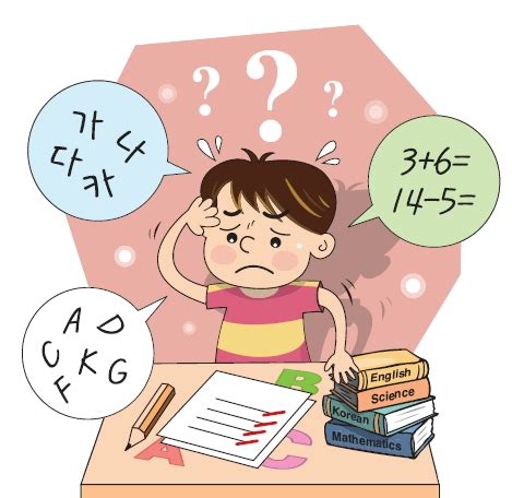 Student Learn 的图像结果