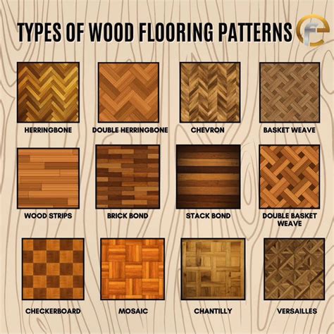 Best 13 Different Types of Flooring Materials – Artofit
