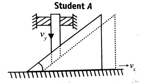 Two students analysed two different problems off mechanics involving ...