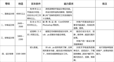 2021电子商务专业毕业设计标准