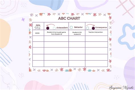 ABC Chart Form Printable for Kids Editable Behavior Consequence Chart ...