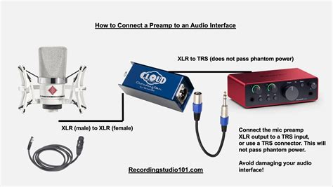What is a preamp and what is it used for? Recording Studio 101