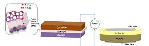 CEST, ANNA UNIVERSITY