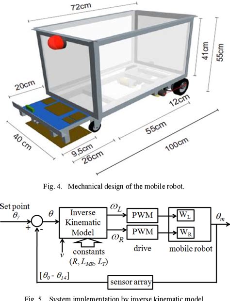 Image result for Differential Wheeled Robot Arduino