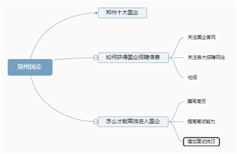 郑州有哪些待遇比较好的国企或央企？ - 知乎