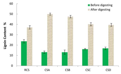 Applied Sciences | Special Issue : Anaerobic Digestion for the ...