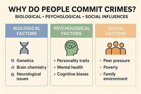 Why People Commit Crimes: Understanding Behavior & Psychology