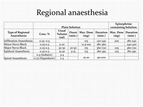 Composition of Local Anesthesia 的图像结果