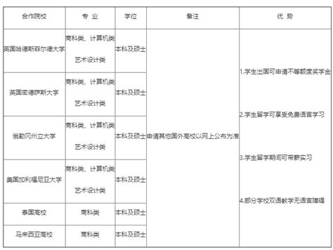 湖北工业大学精培计划怎么样，湖北工业大学国际名校精培计划稳妥吗，湖北工业大学韩国英国留学项目，湖北工业大学3+1/3+2中外合办自主招生空中 ...