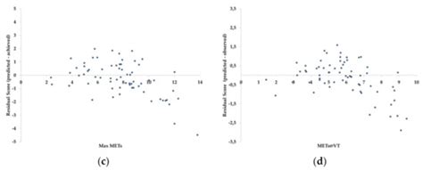 Prediction of Exercise Capacity and Training Prescription from the 6 ...