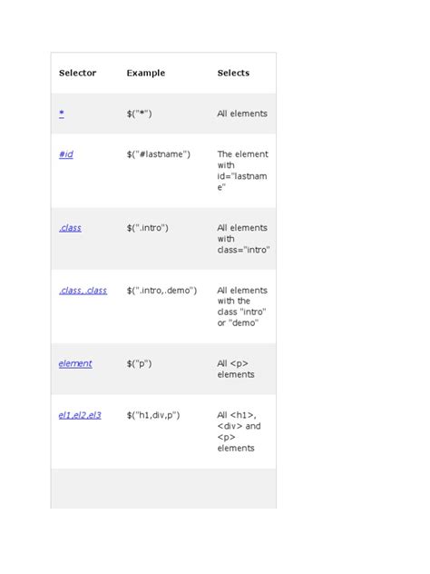 Image result for HTML Selector Element