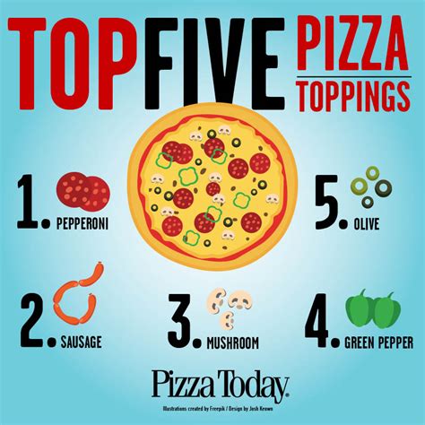 Image result for Different Types of Pizza Toppings