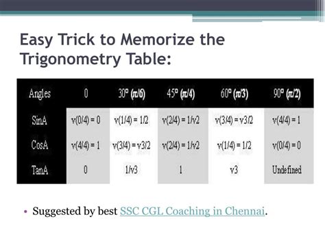 Trigonometry Tricks 的图像结果